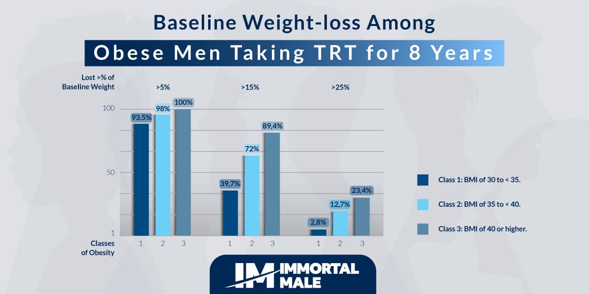 HOW LONG IS THE TRT PROCESS?